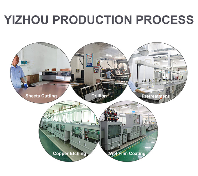 Shenzhen Yizhuo Electronics Co., Ltd Fábrica